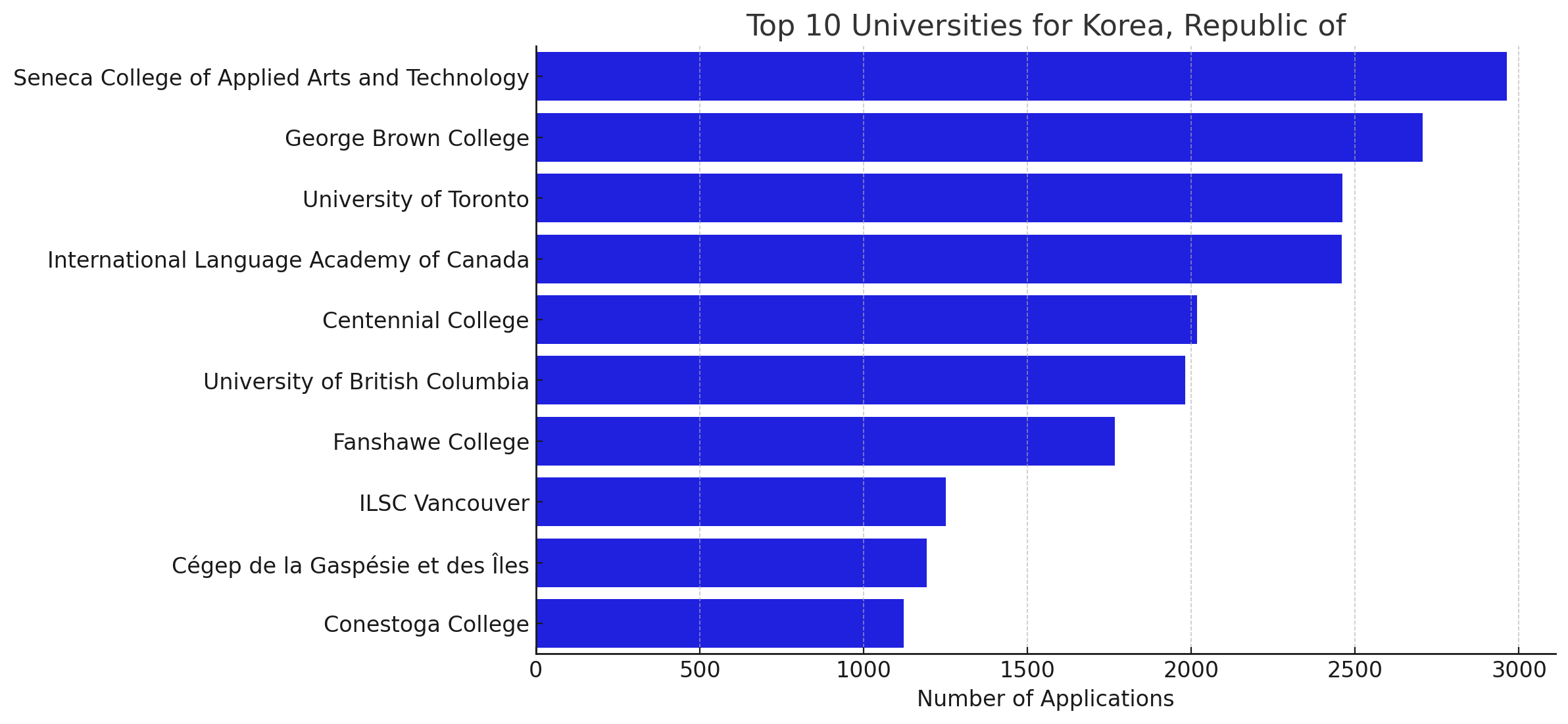 Korea1